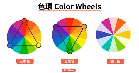 色彩學 綠色|Color Wheel 色相環教學，掌握色彩三原色就看一篇！。